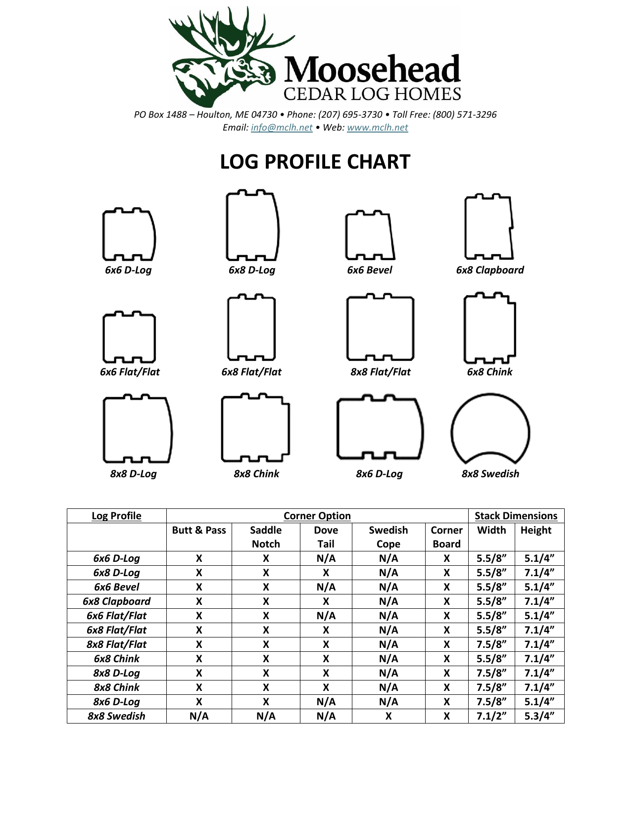 Moosehead Cedar Log Homes log profile chart showing D-log, bevel, clapboard, flat, chink, and Swedish profile options